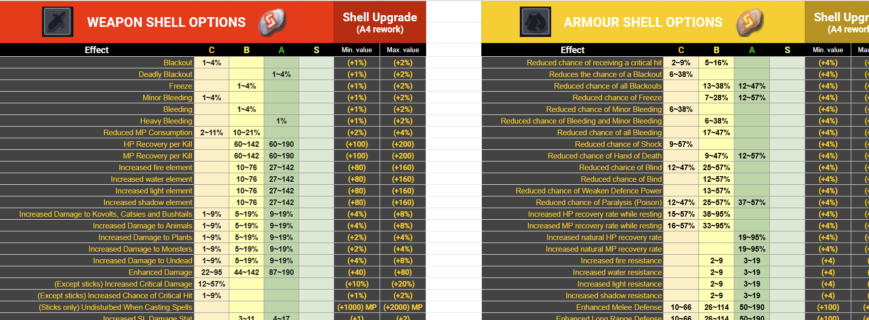 Shell Effects + Values (Weapon & Armour) - NosExcel